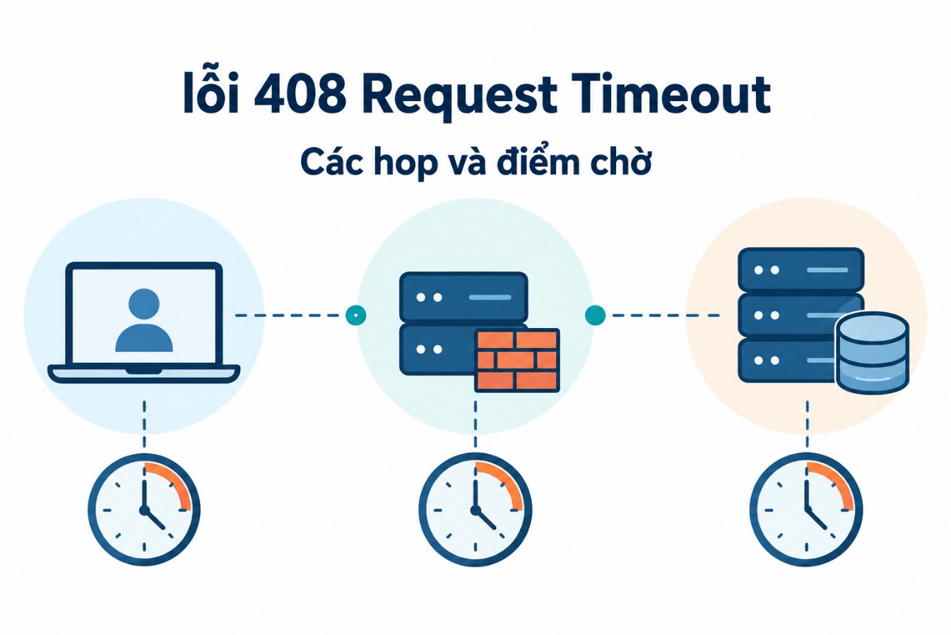 Các hop và điểm chờ