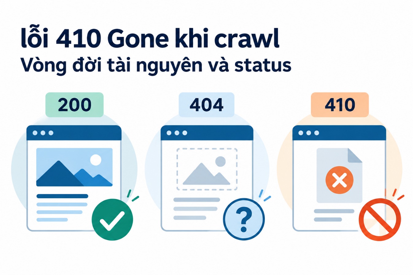 Vòng đời tài nguyên và status
