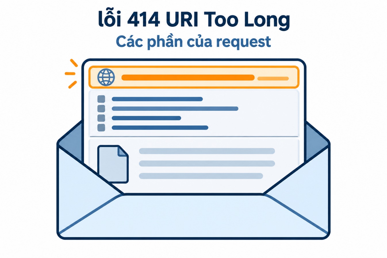 Các phần của request