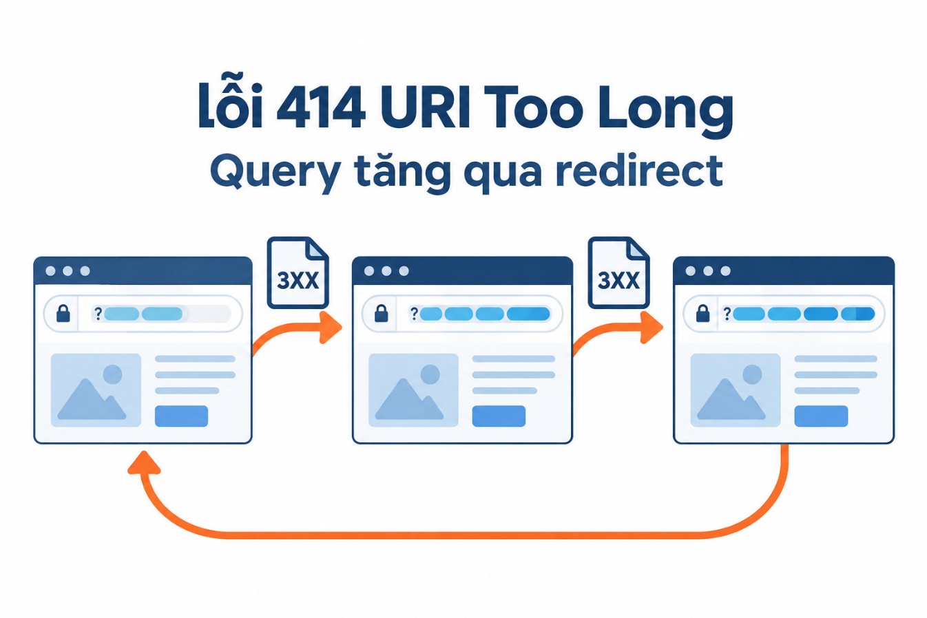 Query tăng qua redirect