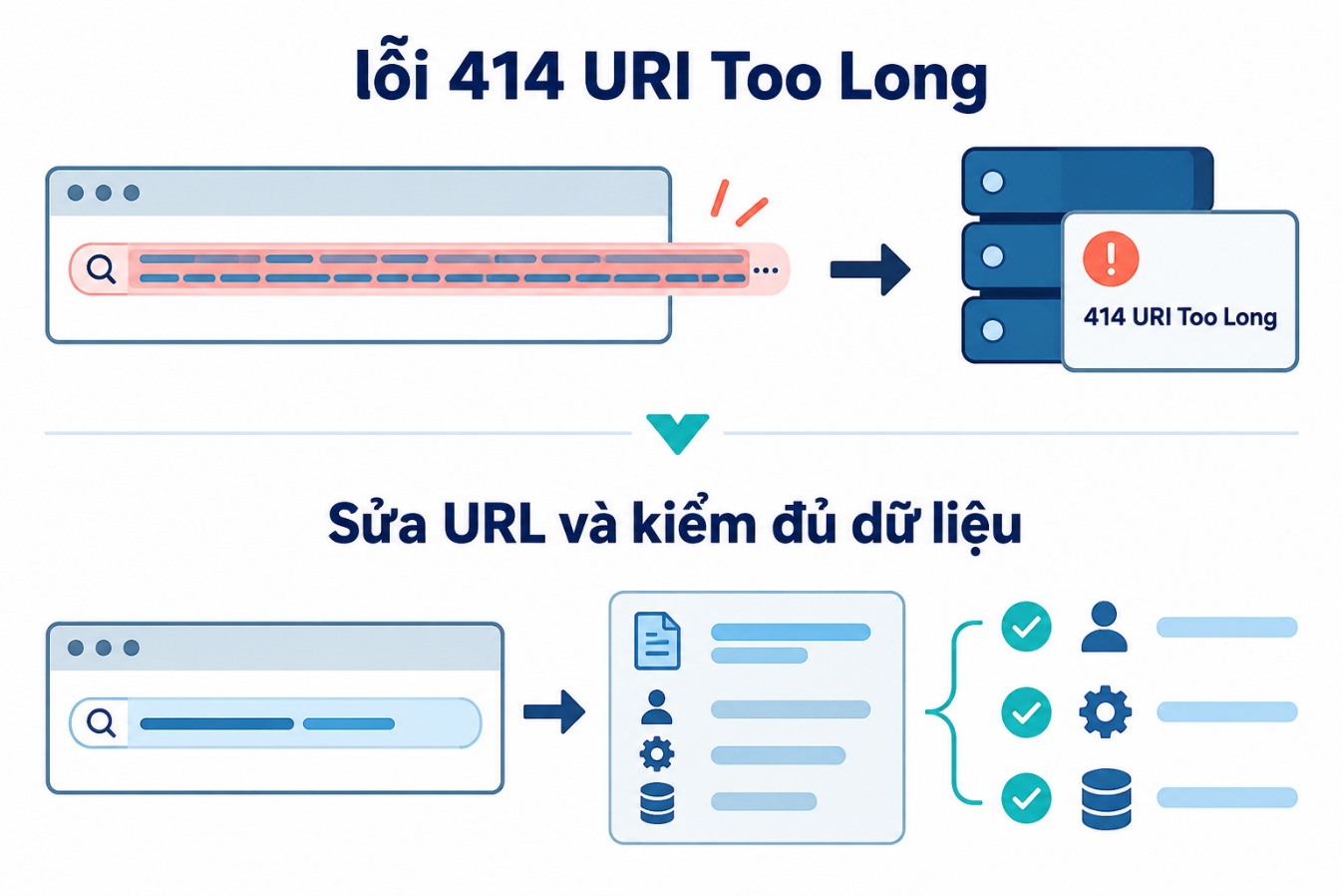 Sửa URL và kiểm đủ dữ liệu