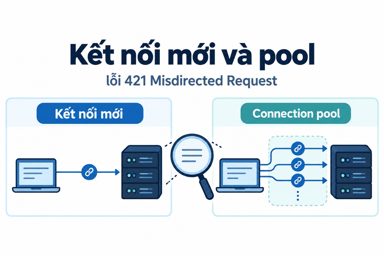 Kết nối mới và pool