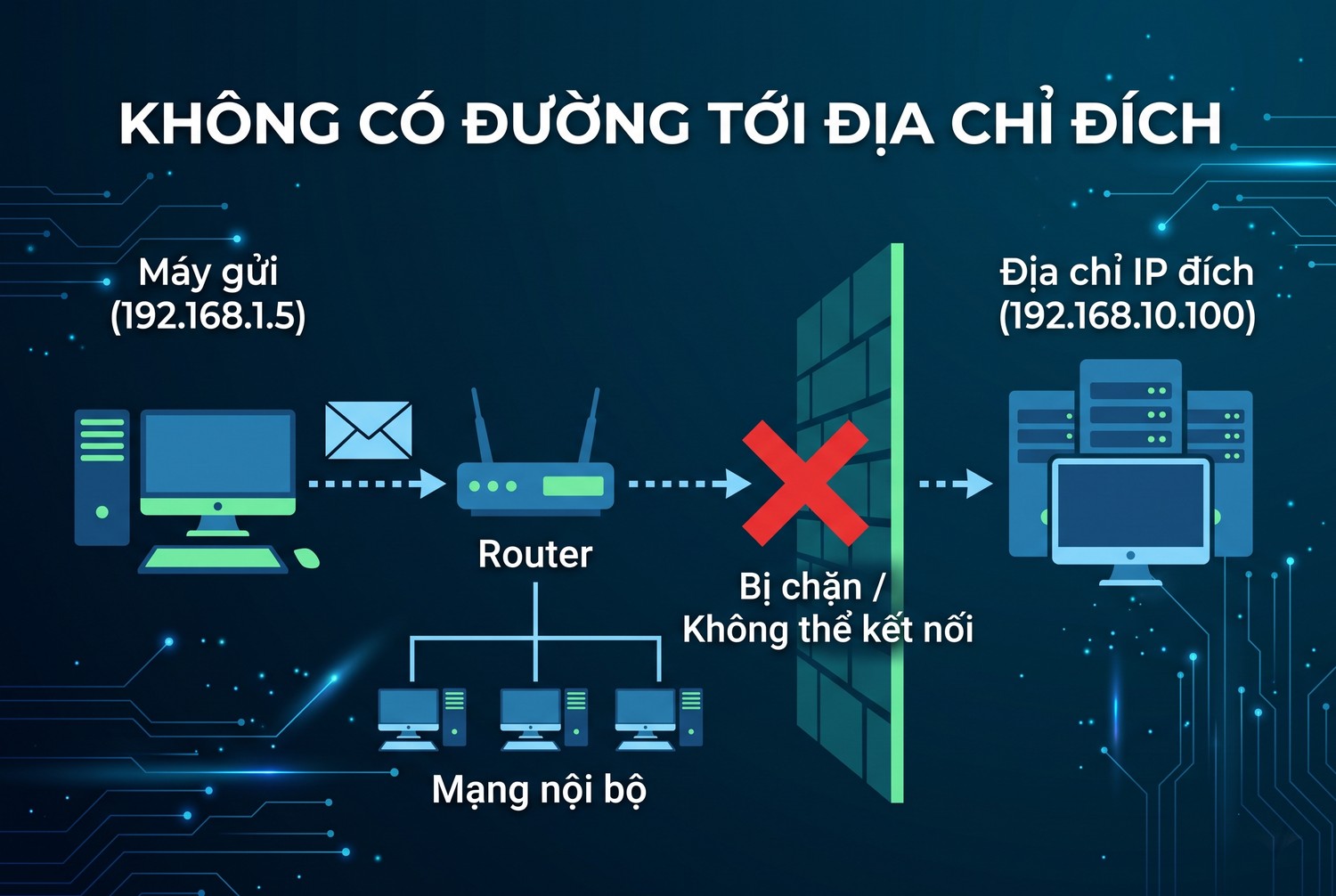 Không có đường tới địa chỉ đích