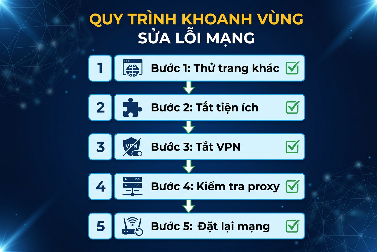 Khoanh vùng theo thứ tự