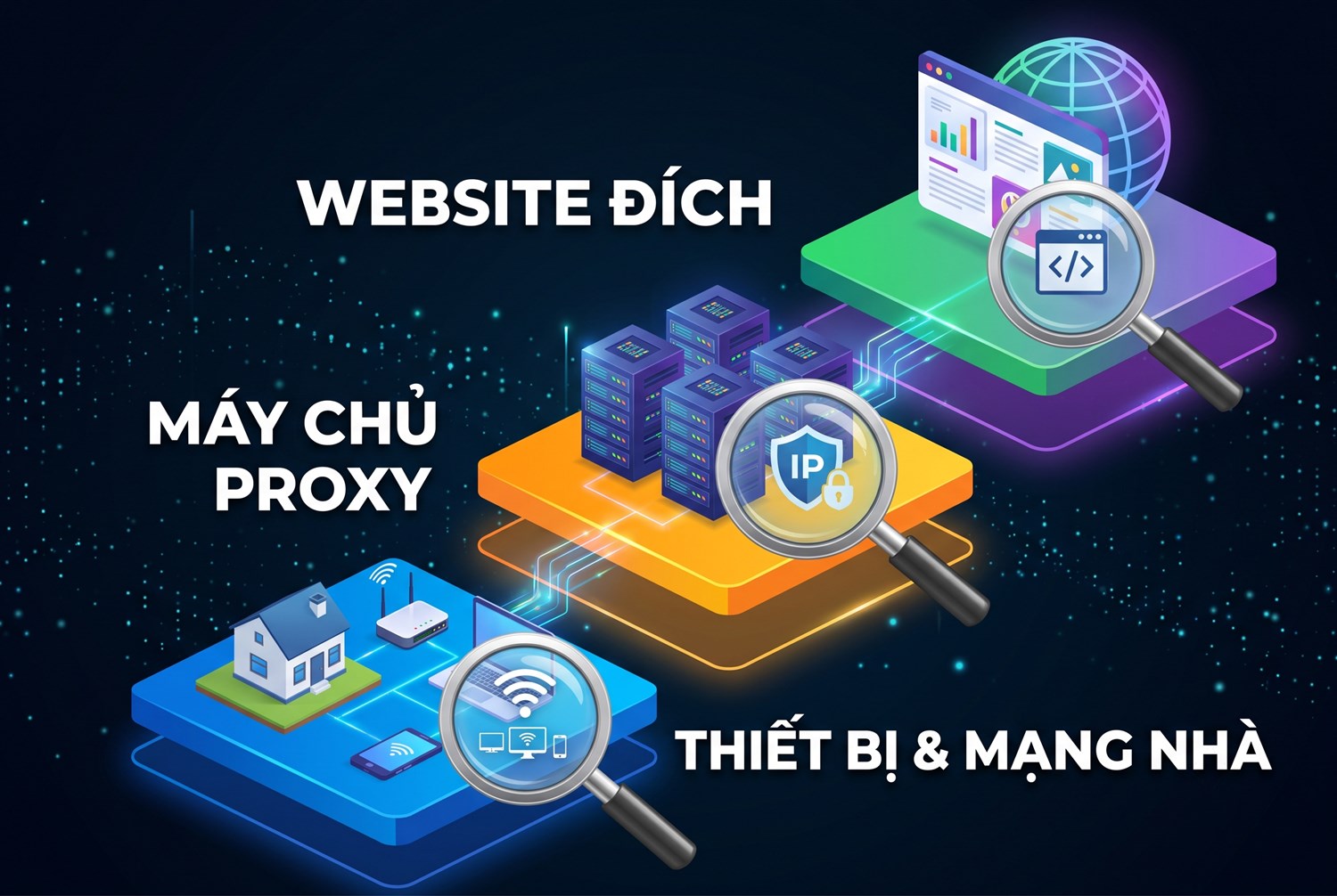 Ba tầng cần khoanh vùng
