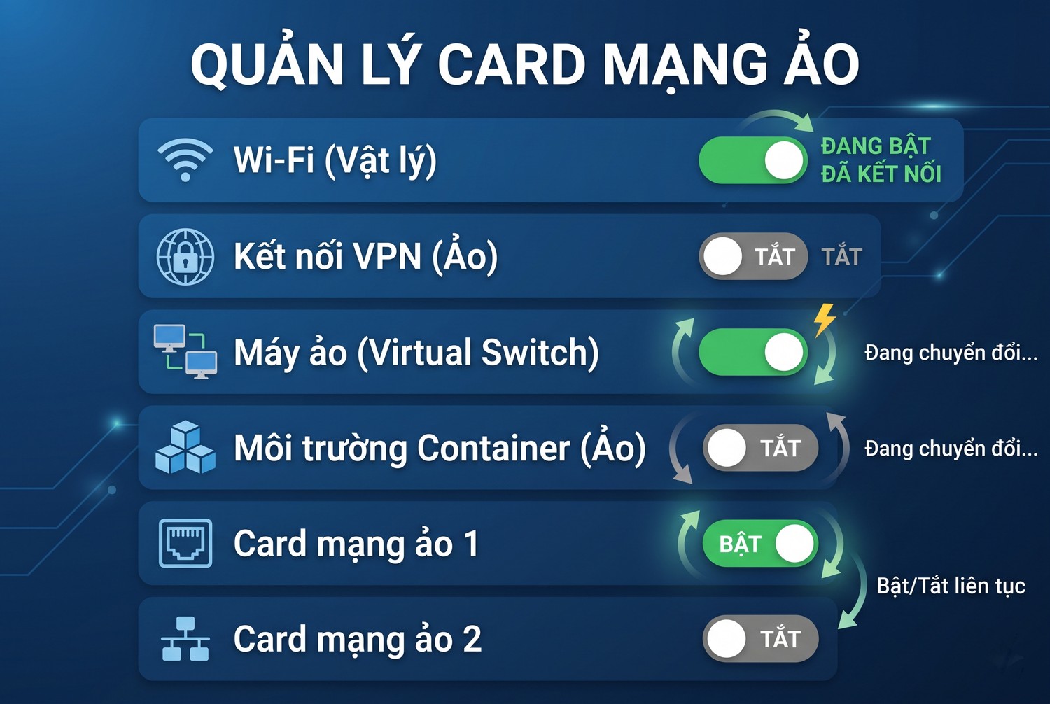 Card mạng ảo bật tắt