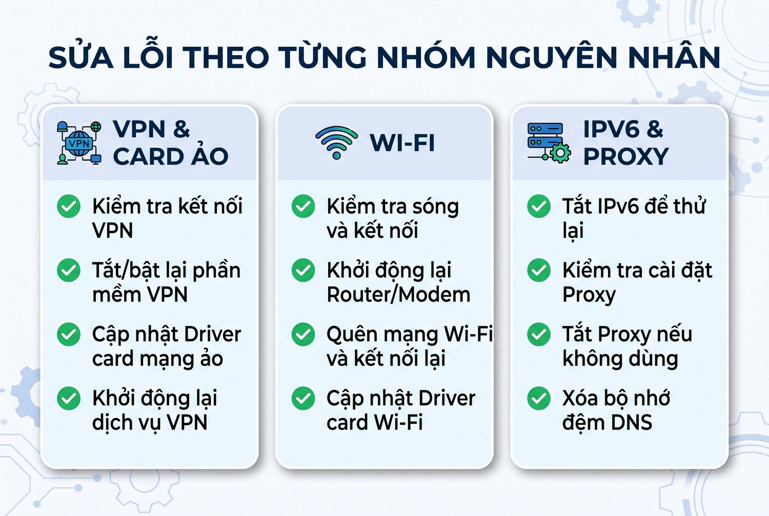 Sửa lỗi theo từng nhóm nguyên nhân