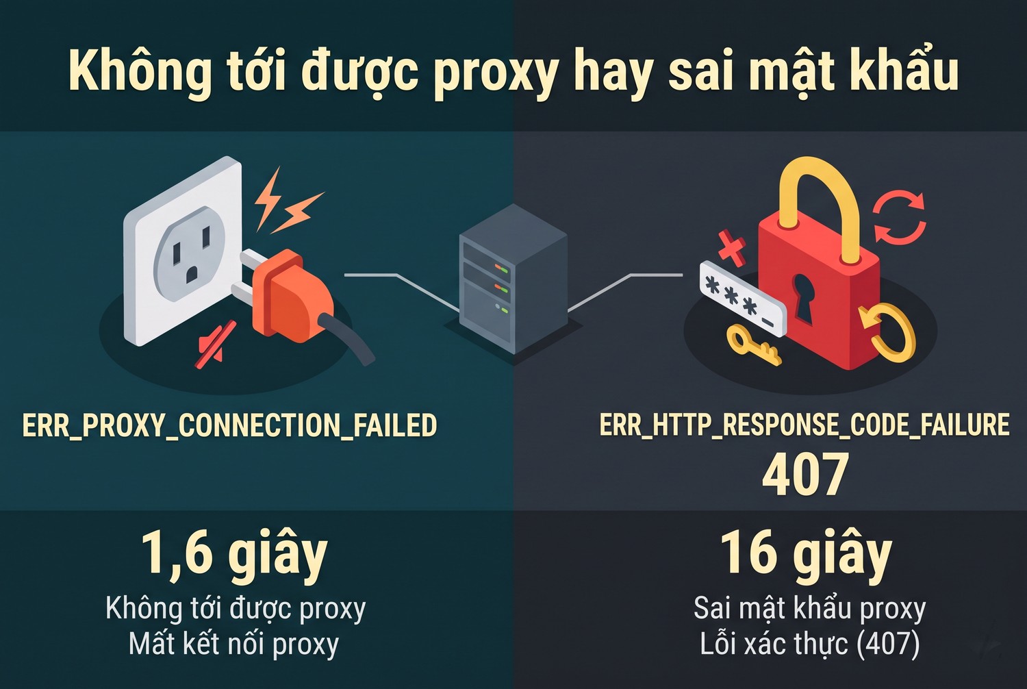 Không tới được proxy hay sai mật khẩu