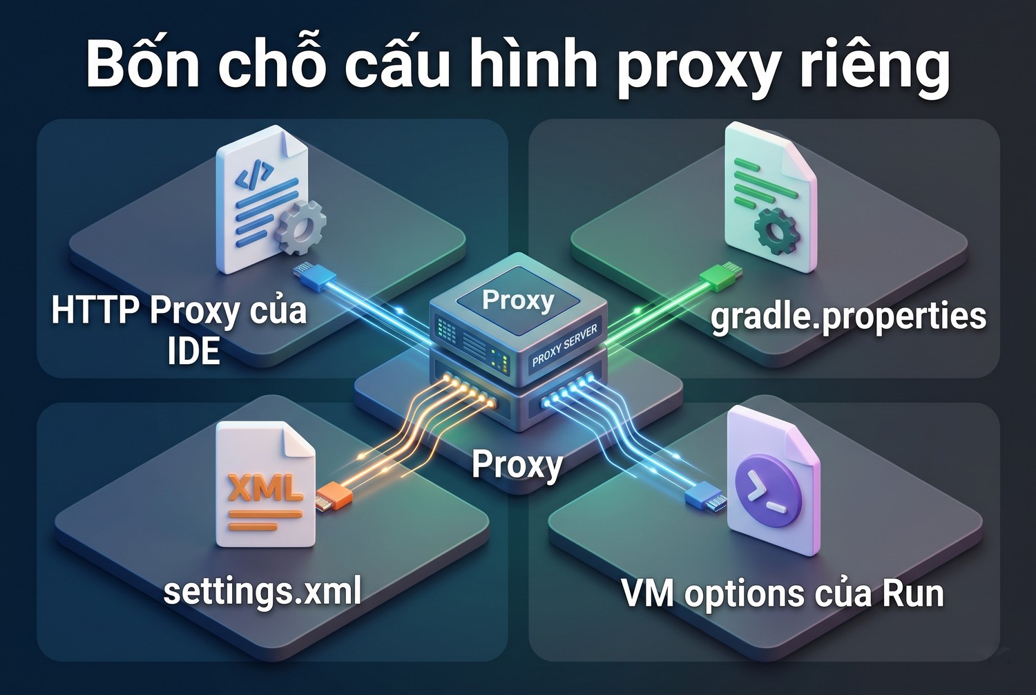 Bốn chỗ cấu hình proxy riêng