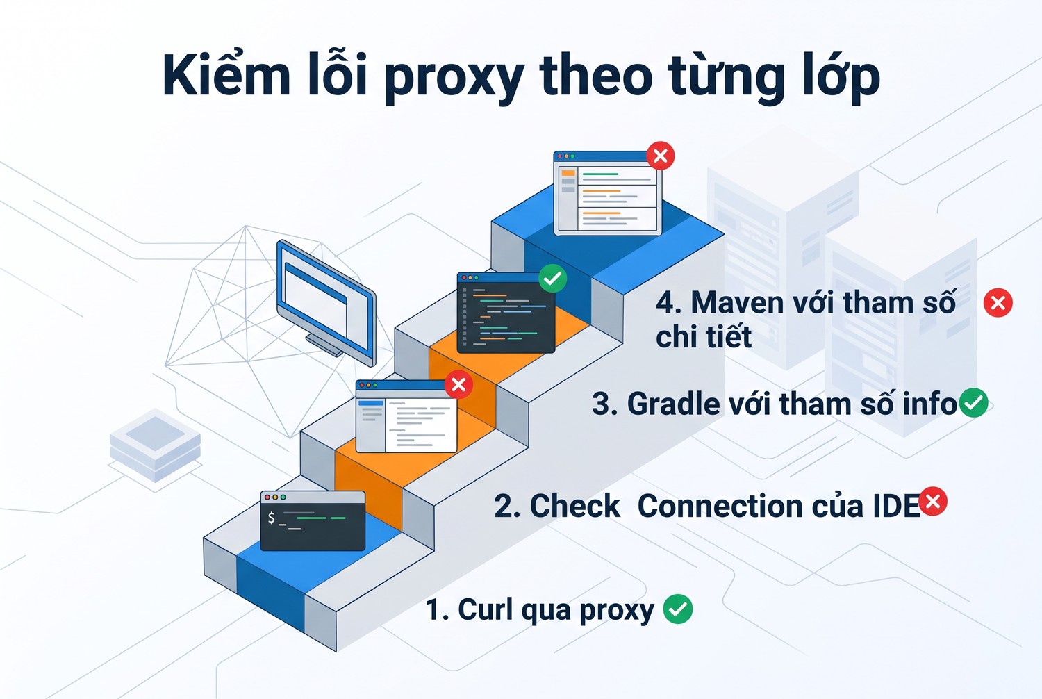 Kiểm lỗi proxy theo từng lớp