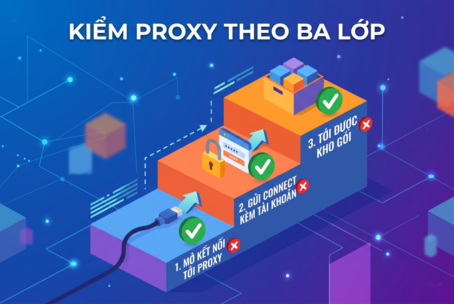 Kiểm proxy theo ba lớp