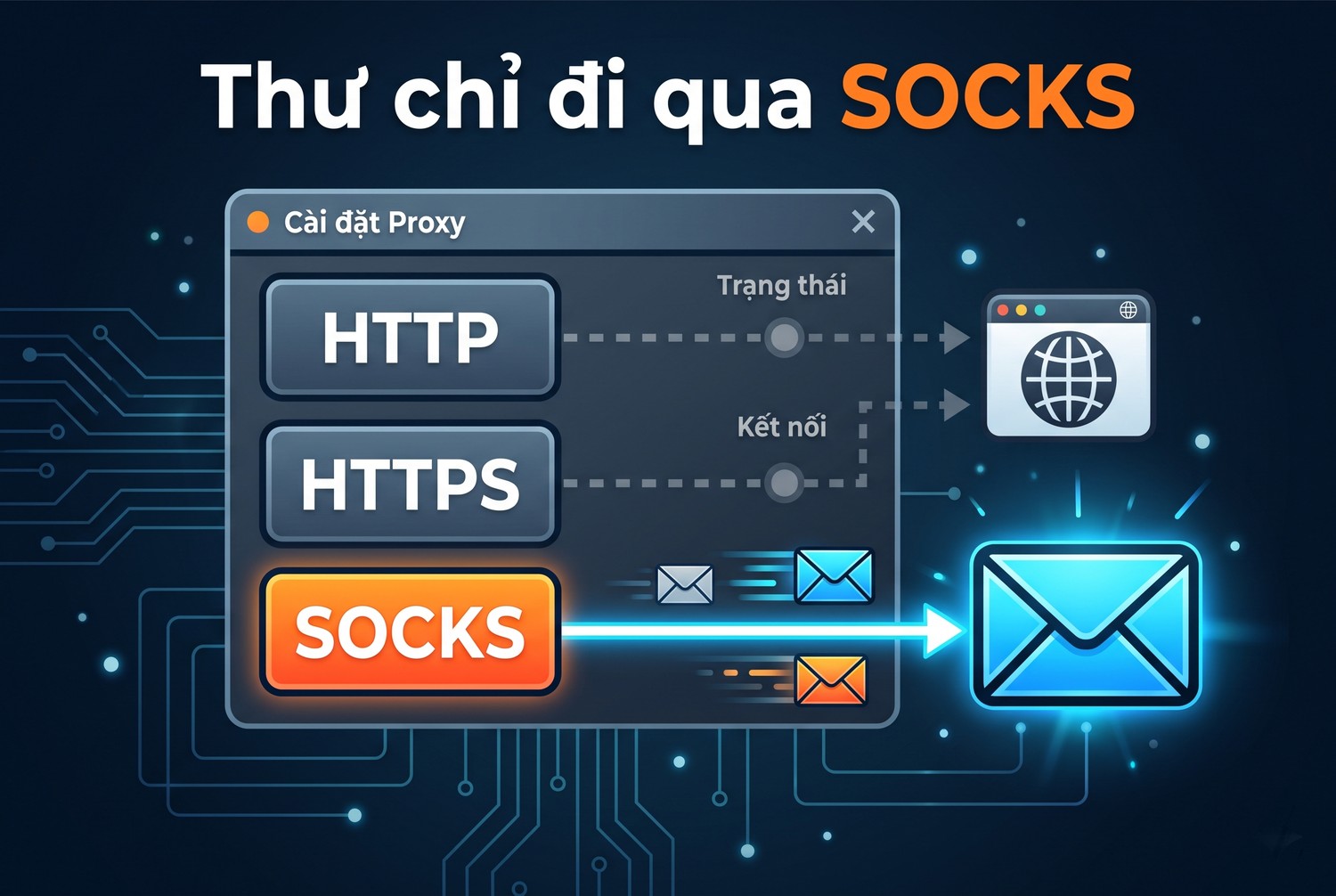 Thư chỉ đi qua SOCKS
