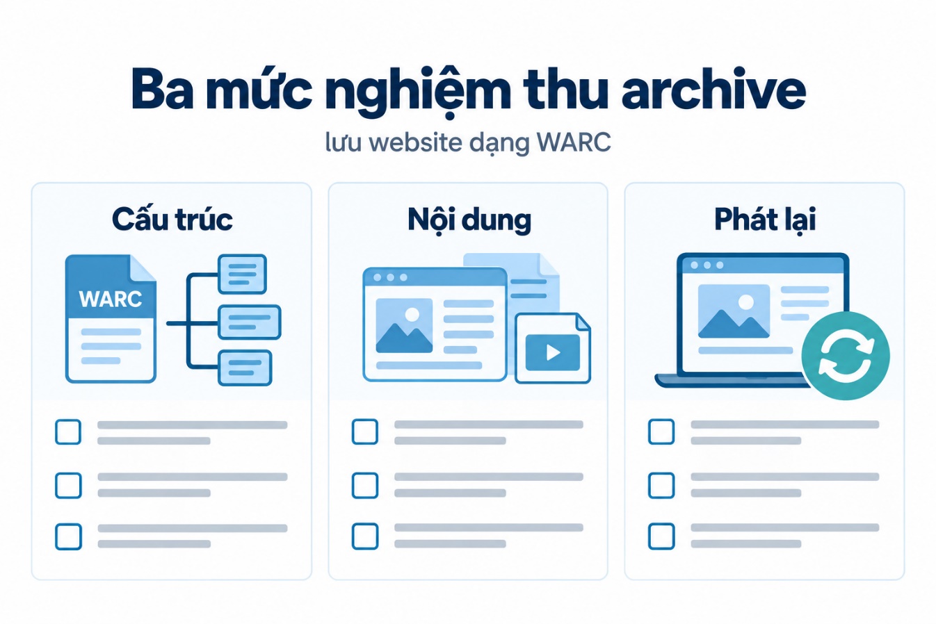 Ba mức nghiệm thu archive
