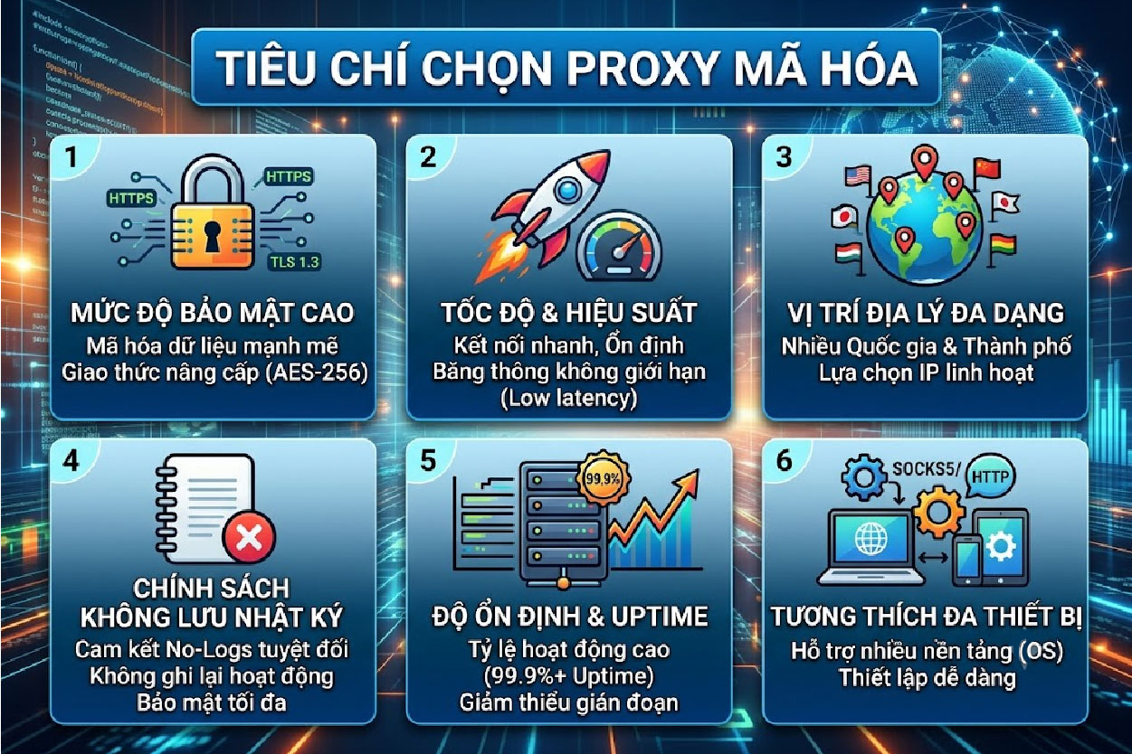 Tiêu chí chọn Proxy mã hóa