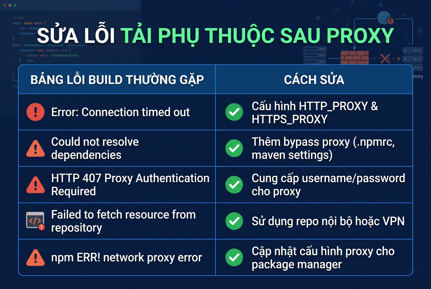 Sửa lỗi tải phụ thuộc sau proxy