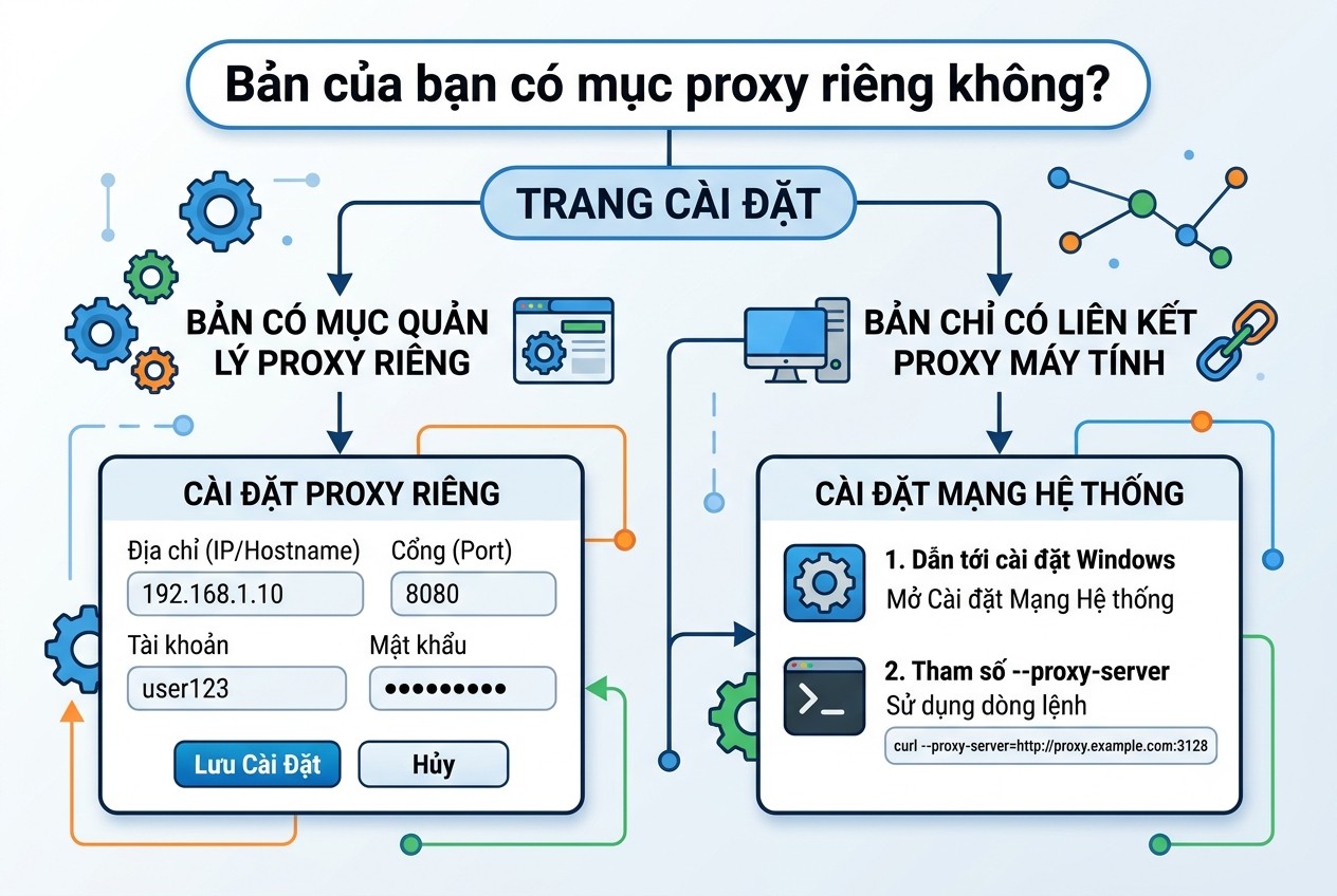 Bản của bạn có mục proxy riêng không?