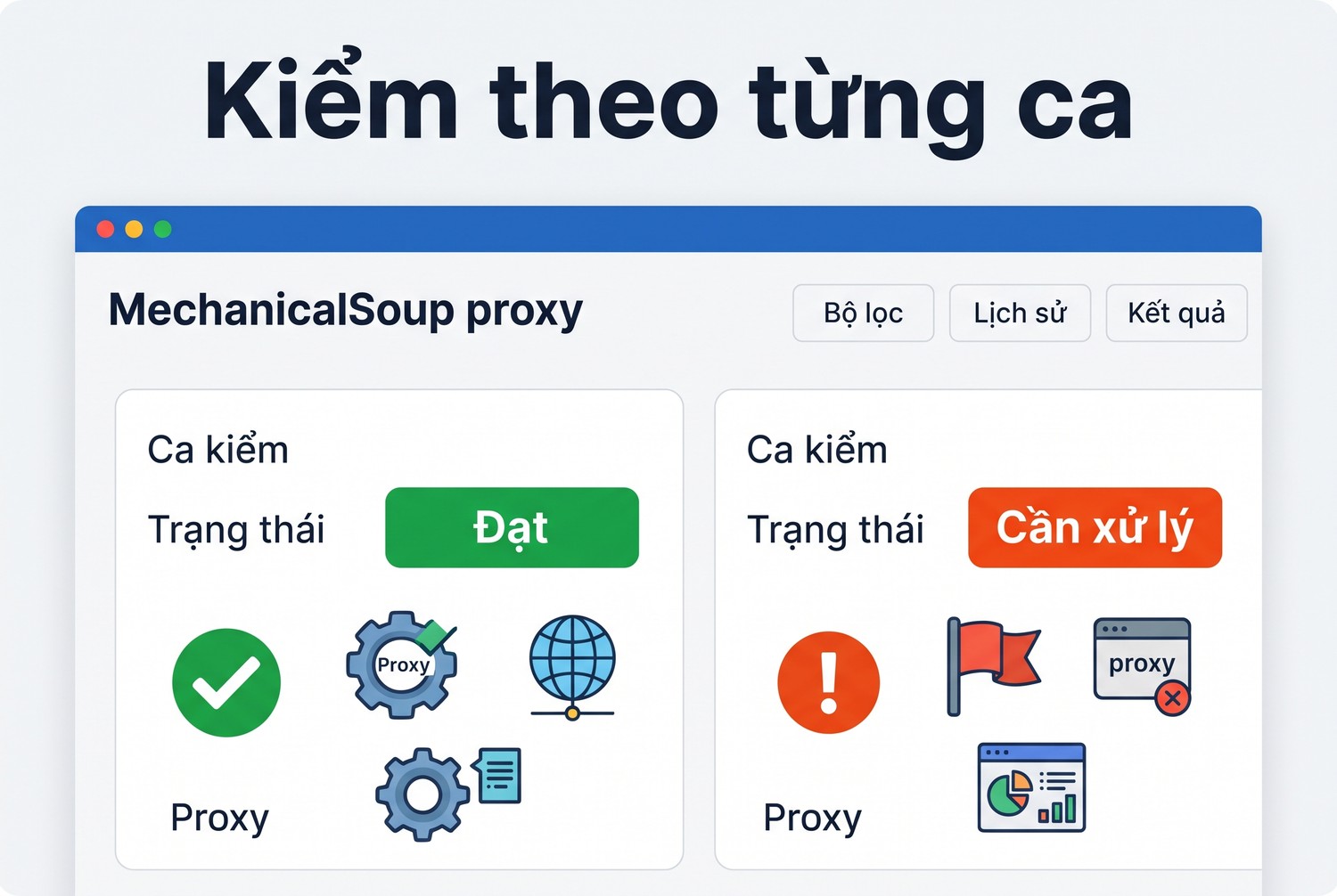 Kiểm theo từng ca