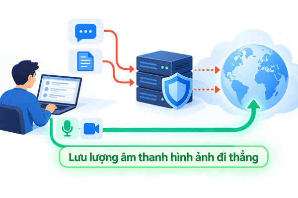 Lưu lượng âm thanh hình ảnh đi thẳng