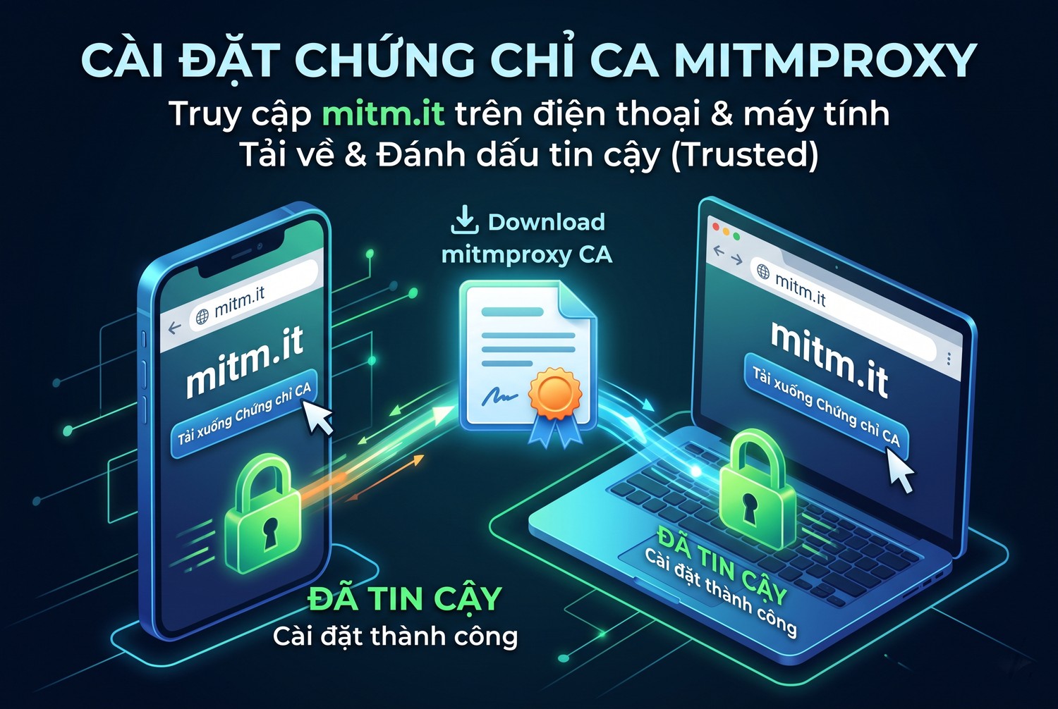 Cài chứng chỉ CA của mitmproxy