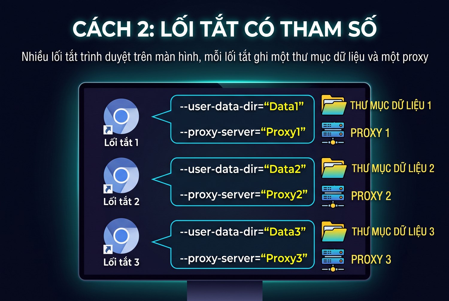 Cách 2: Lối tắt có tham số