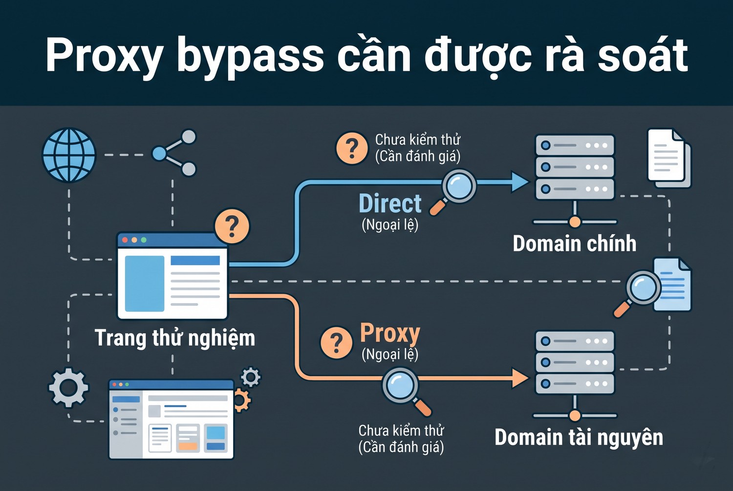 Proxy bypass cần được rà soát
