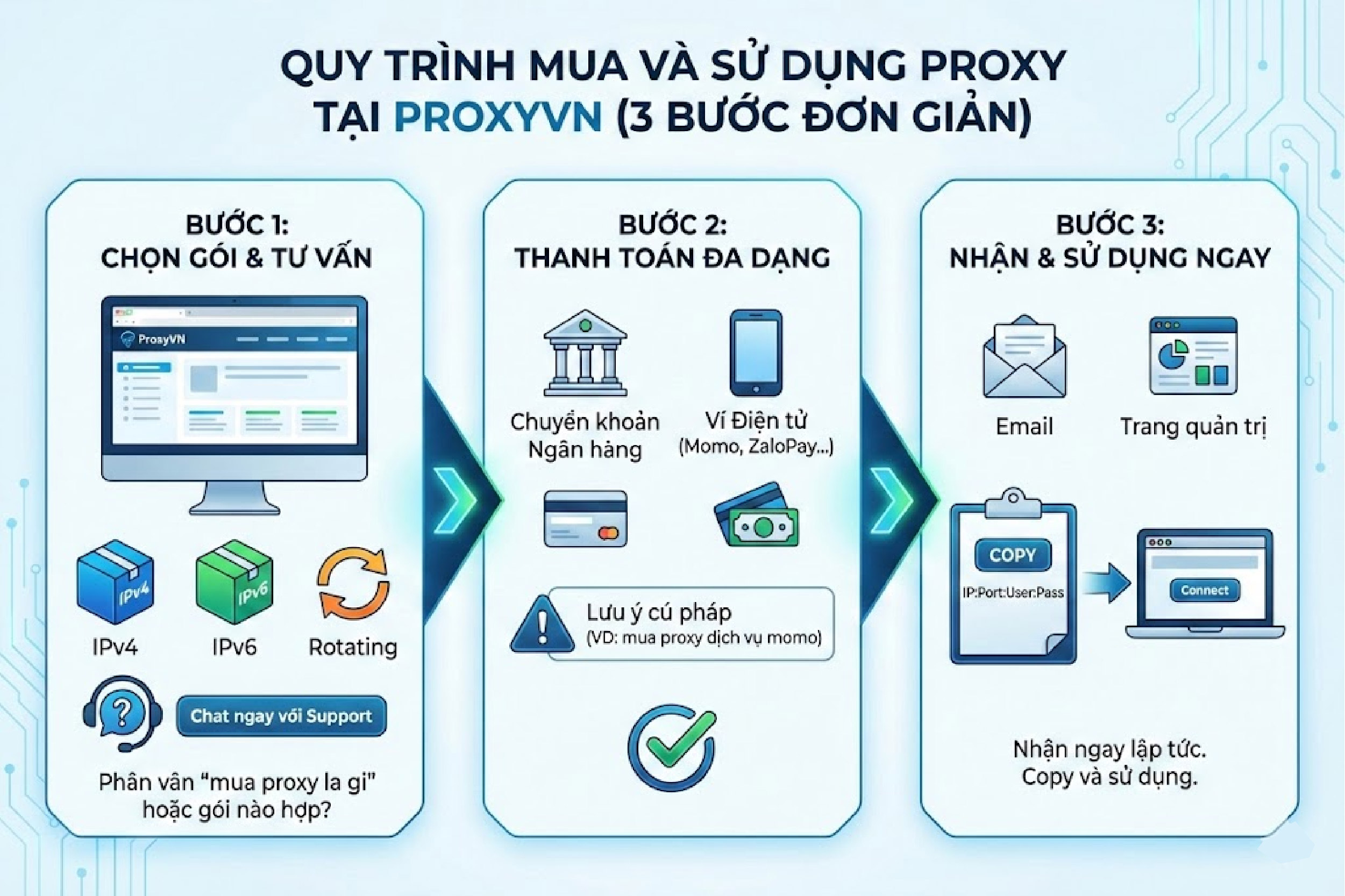 quy tr&igrave;nh mua proxy