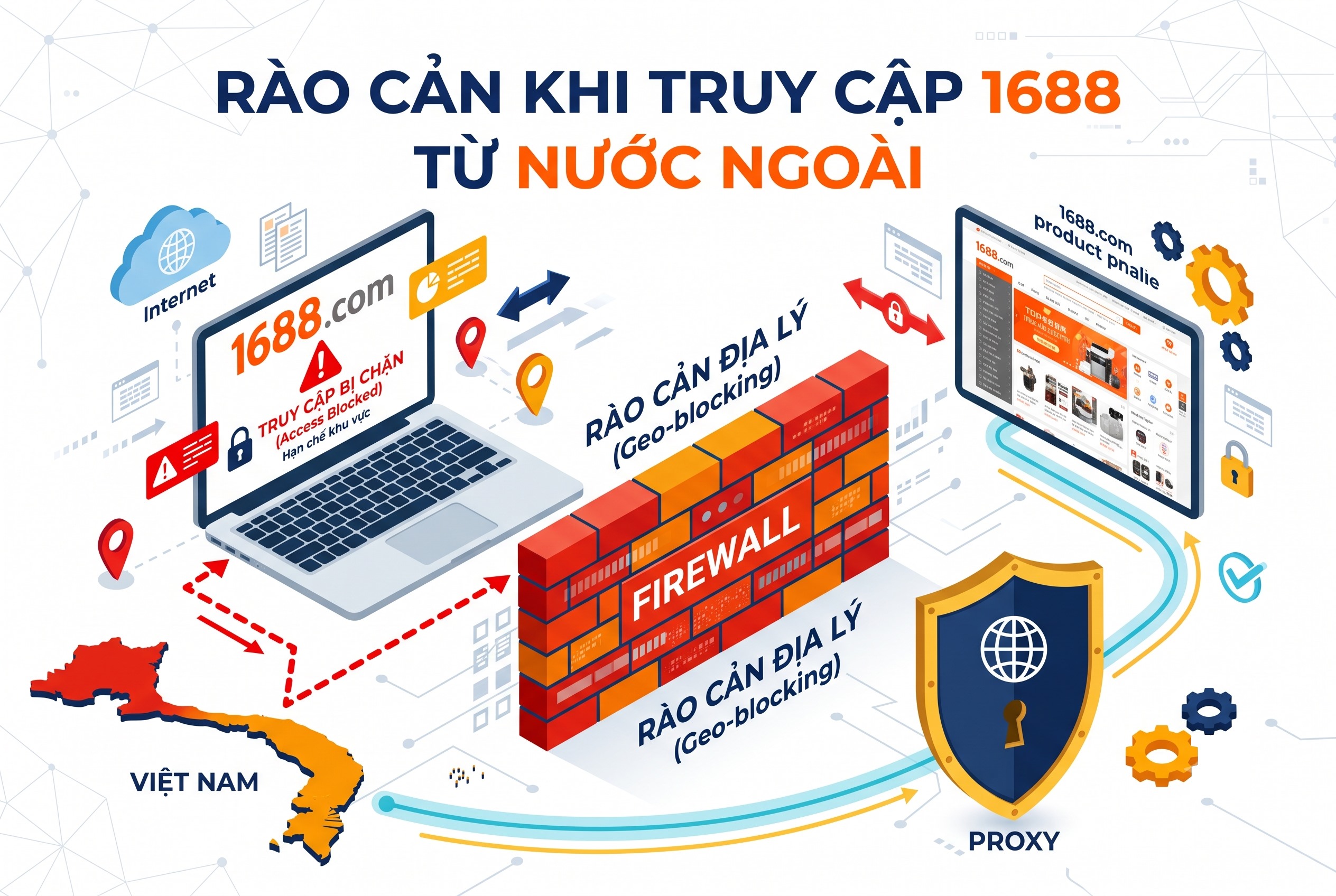 R&agrave;o cản khi truy cập 1688 từ nước ngo&agrave;i
