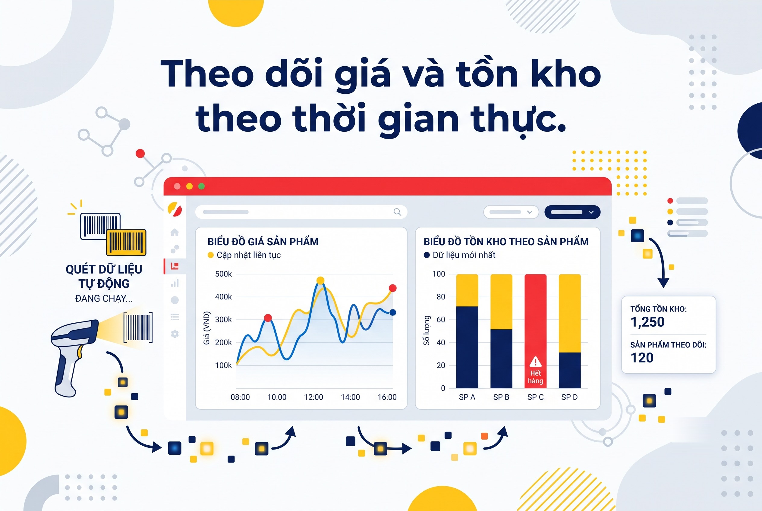 Theo d&otilde;i gi&aacute; v&agrave; tồn kho theo thời gian thực