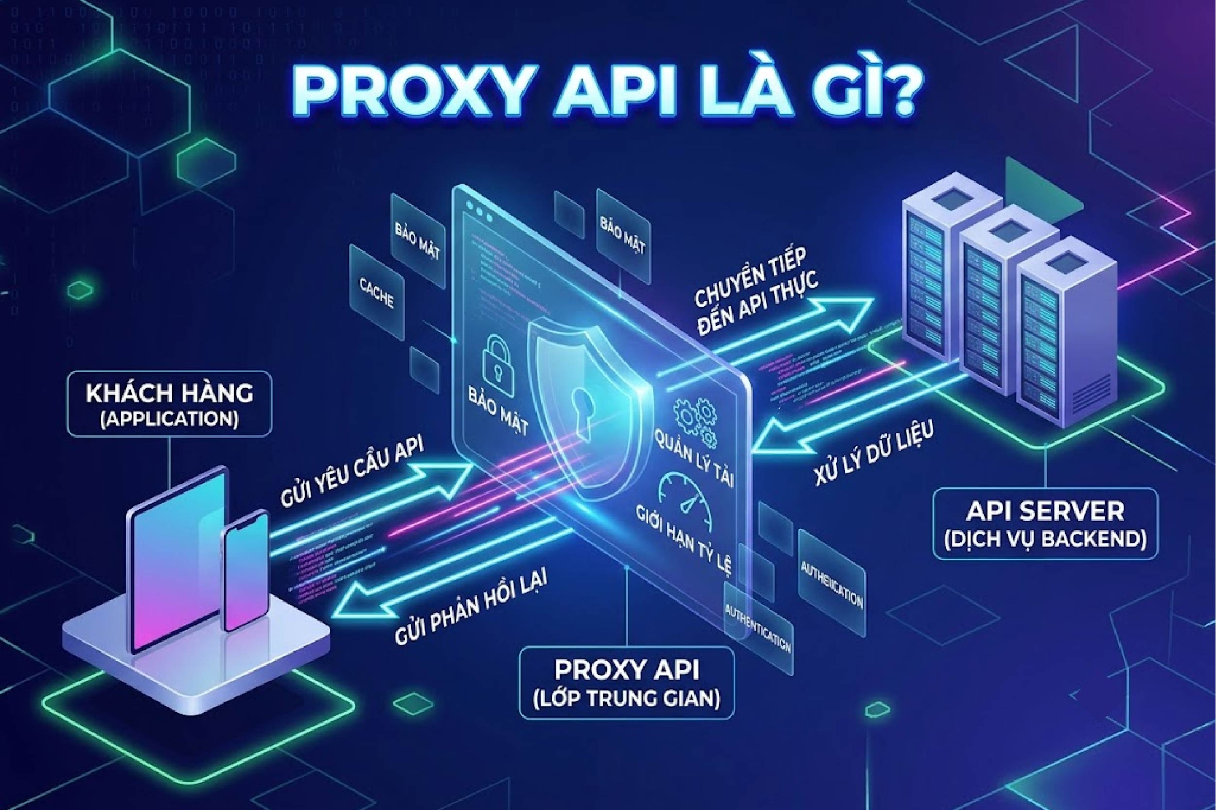 Proxy API l&agrave; g&igrave;?