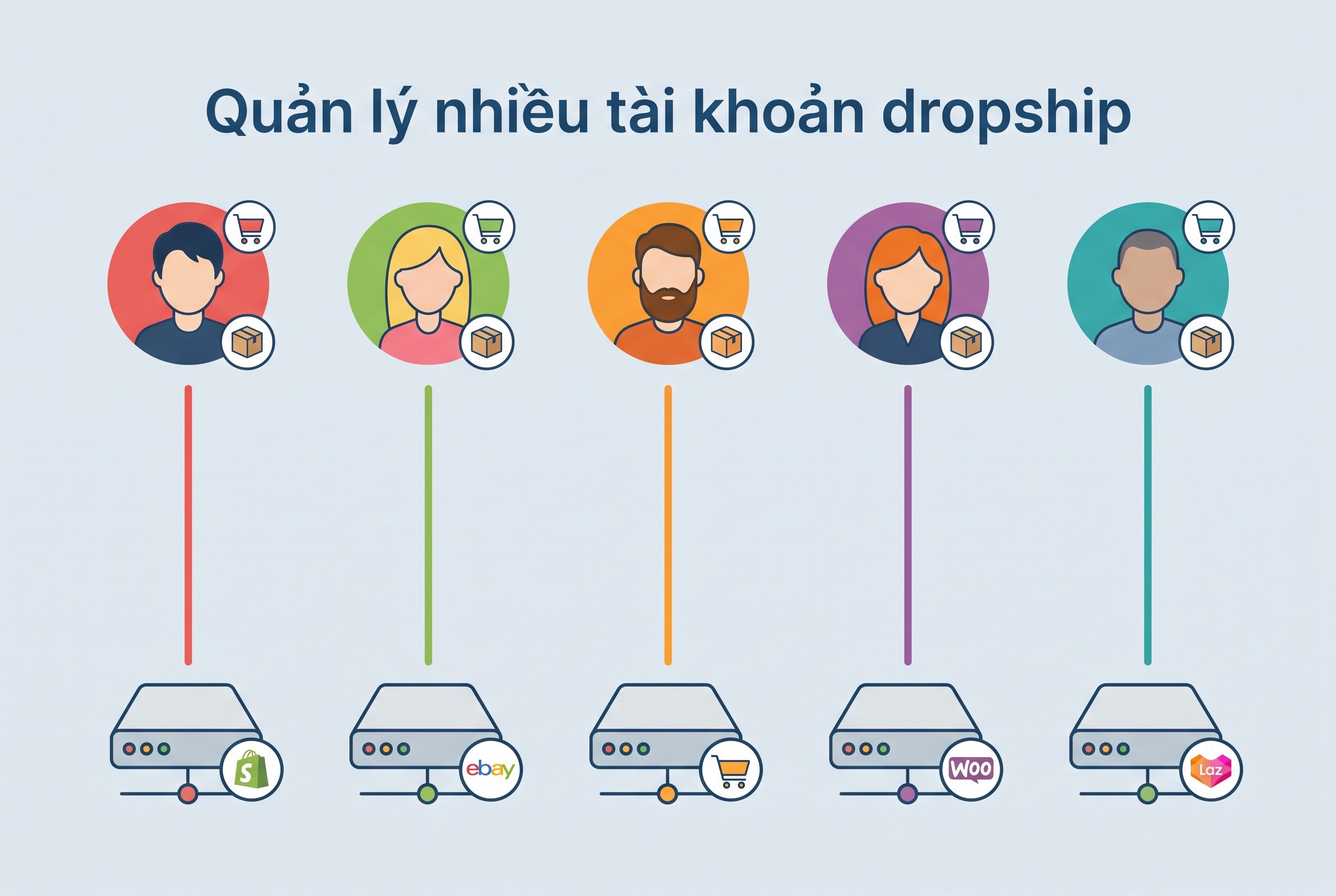 Quản l&yacute; nhiều t&agrave;i khoản dropship