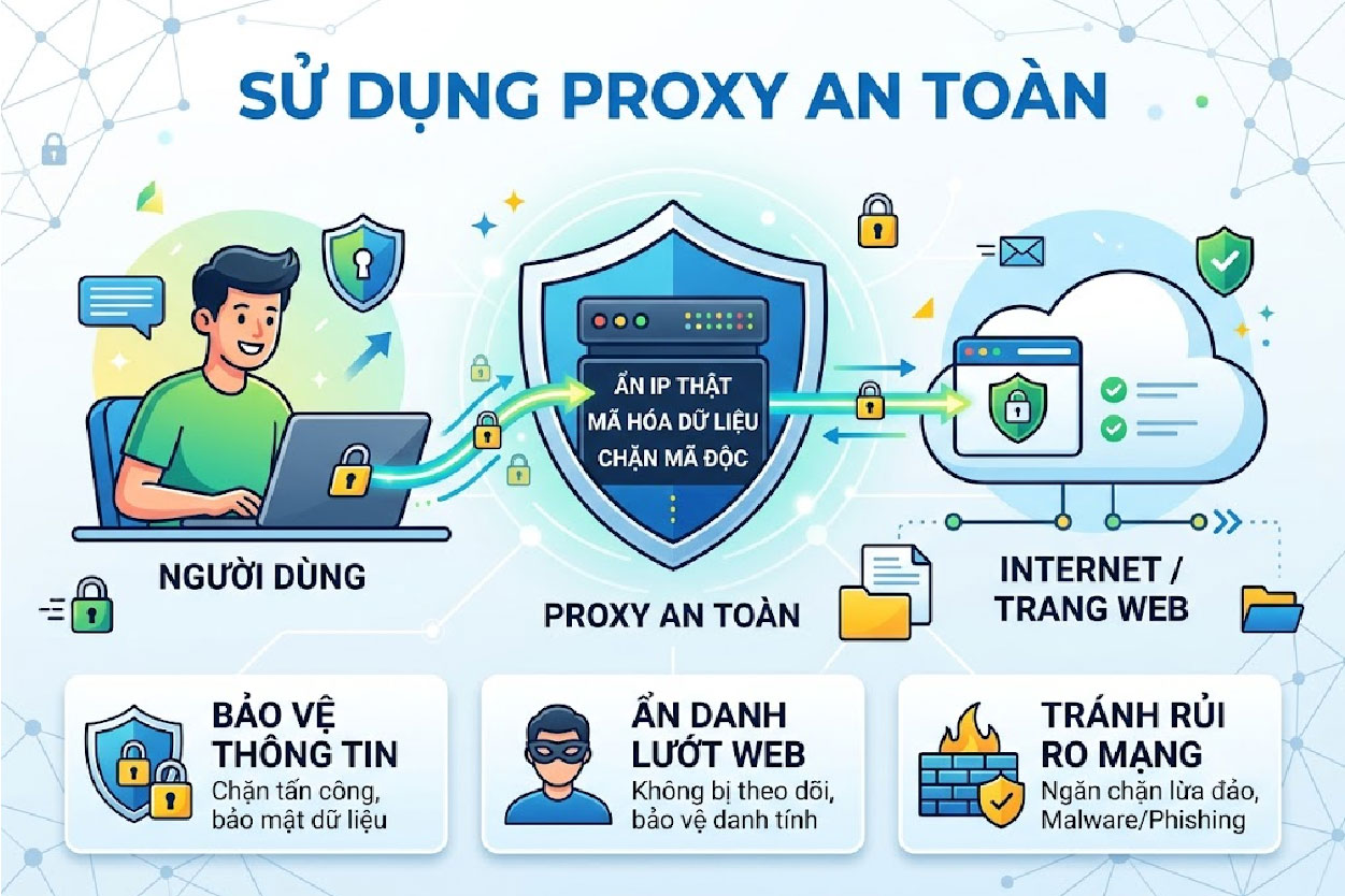 Sử dụng proxy an toàn