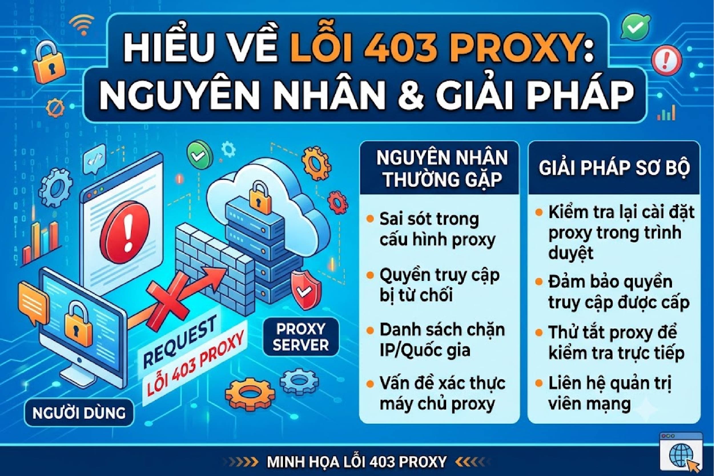 Lỗi 403 proxy