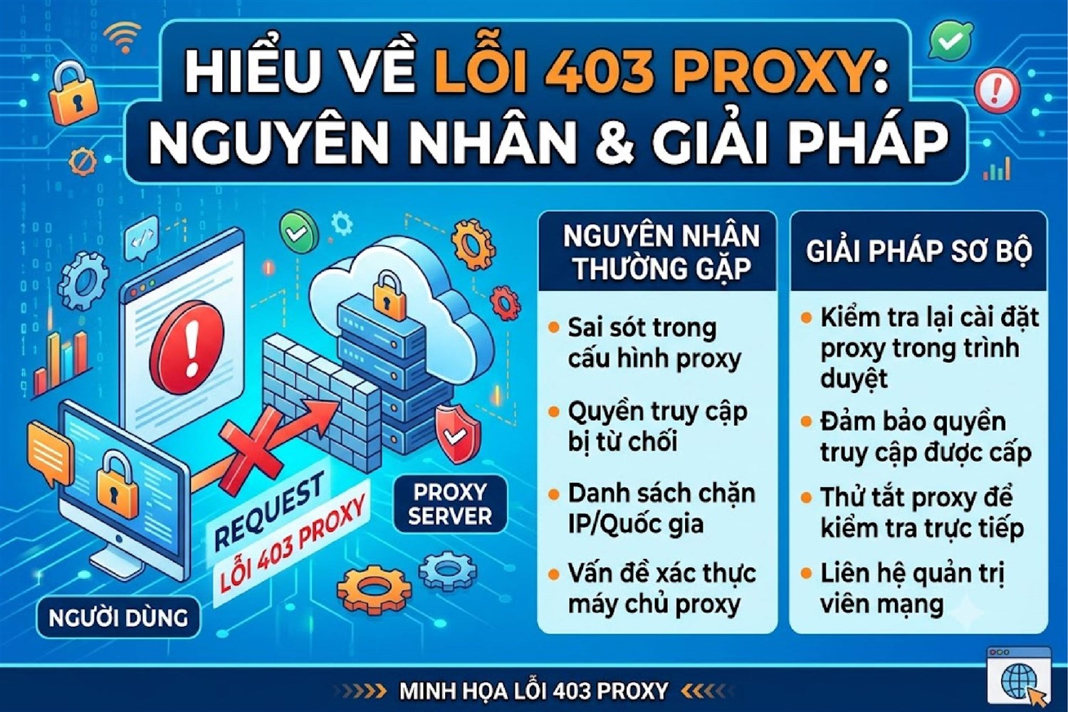Lỗi 429 thường đến từ tần suất truy cập quá nhanh