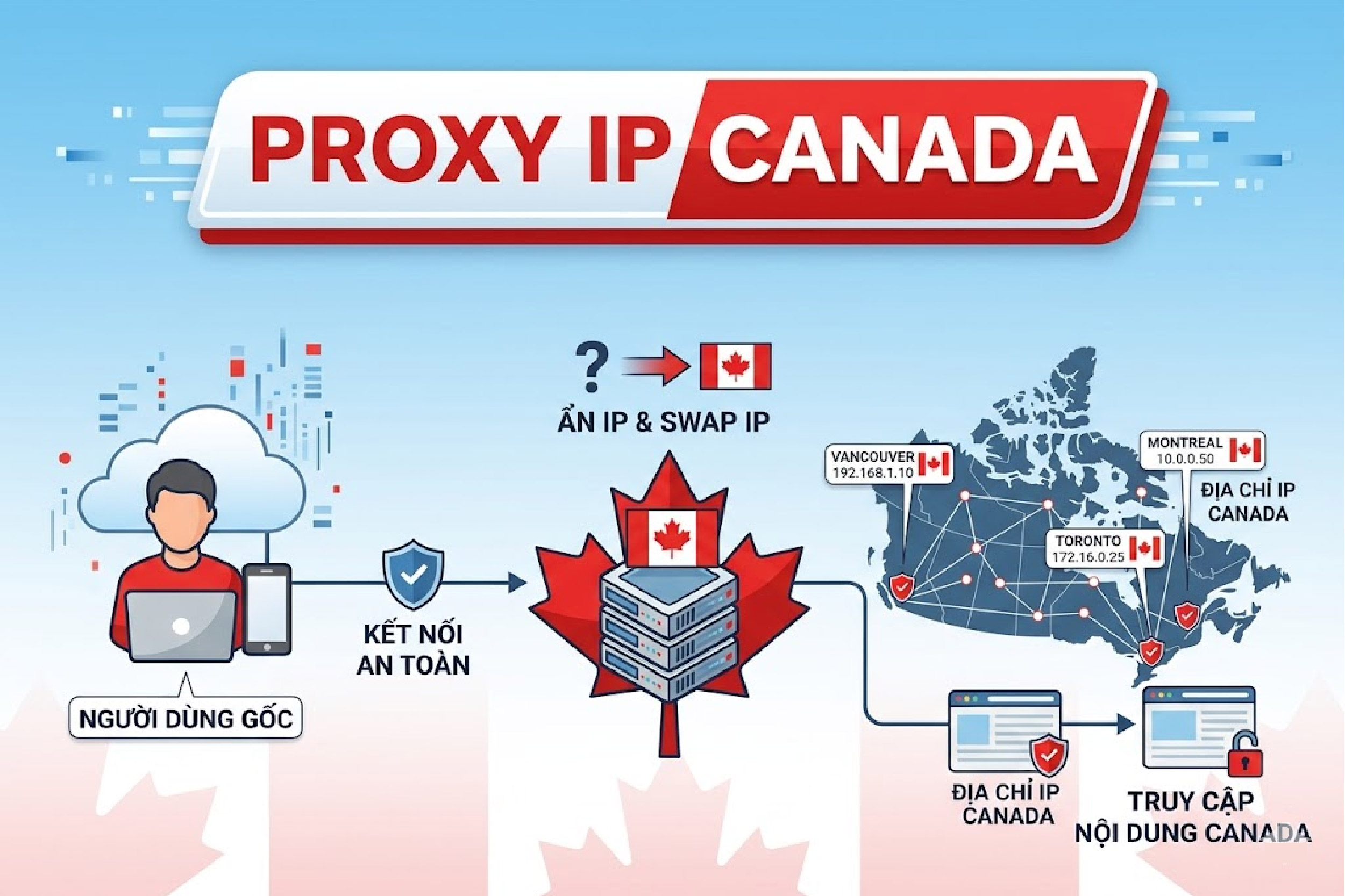 Proxy IP Canada