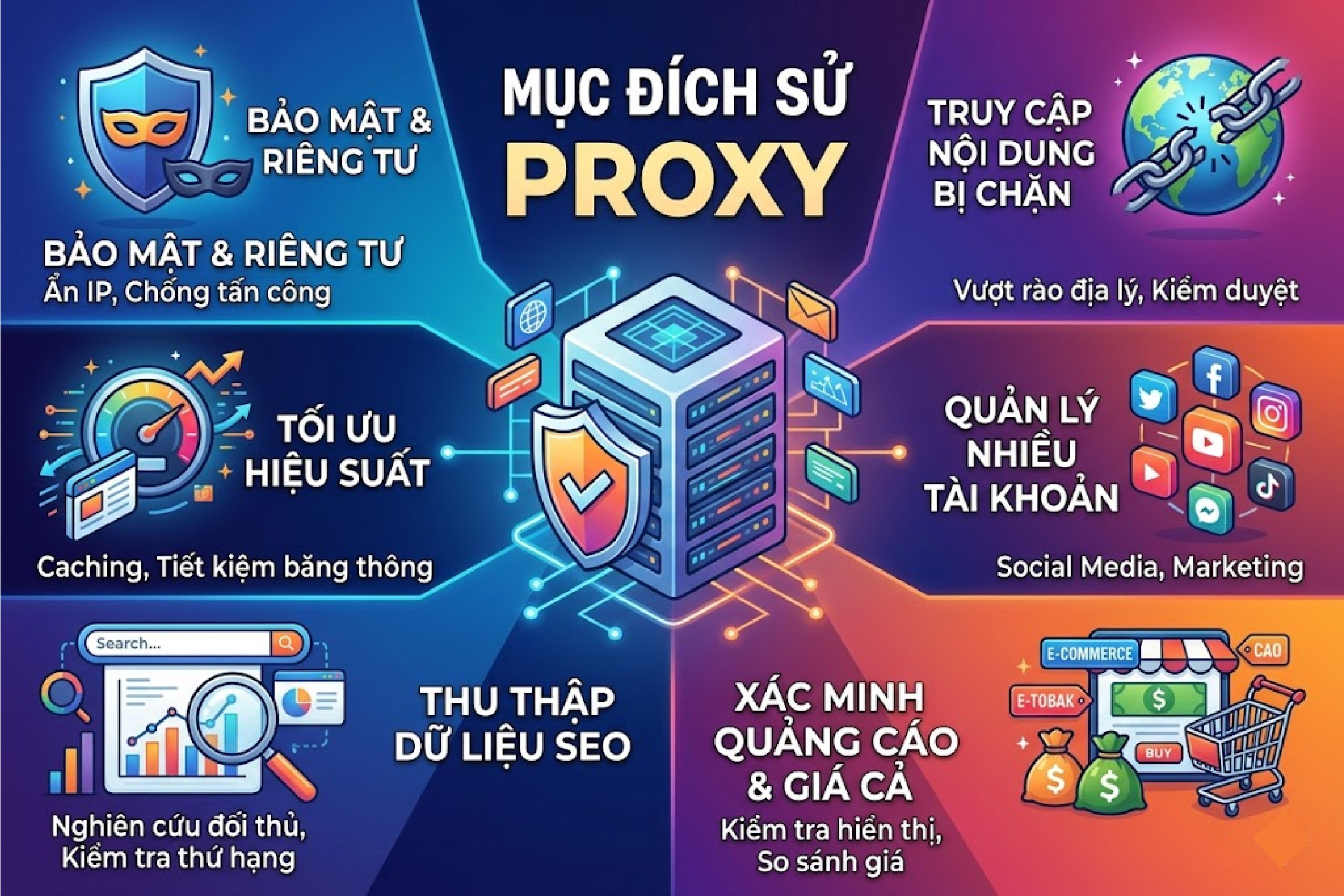 Mục đ&iacute;ch sử dụng Proxy