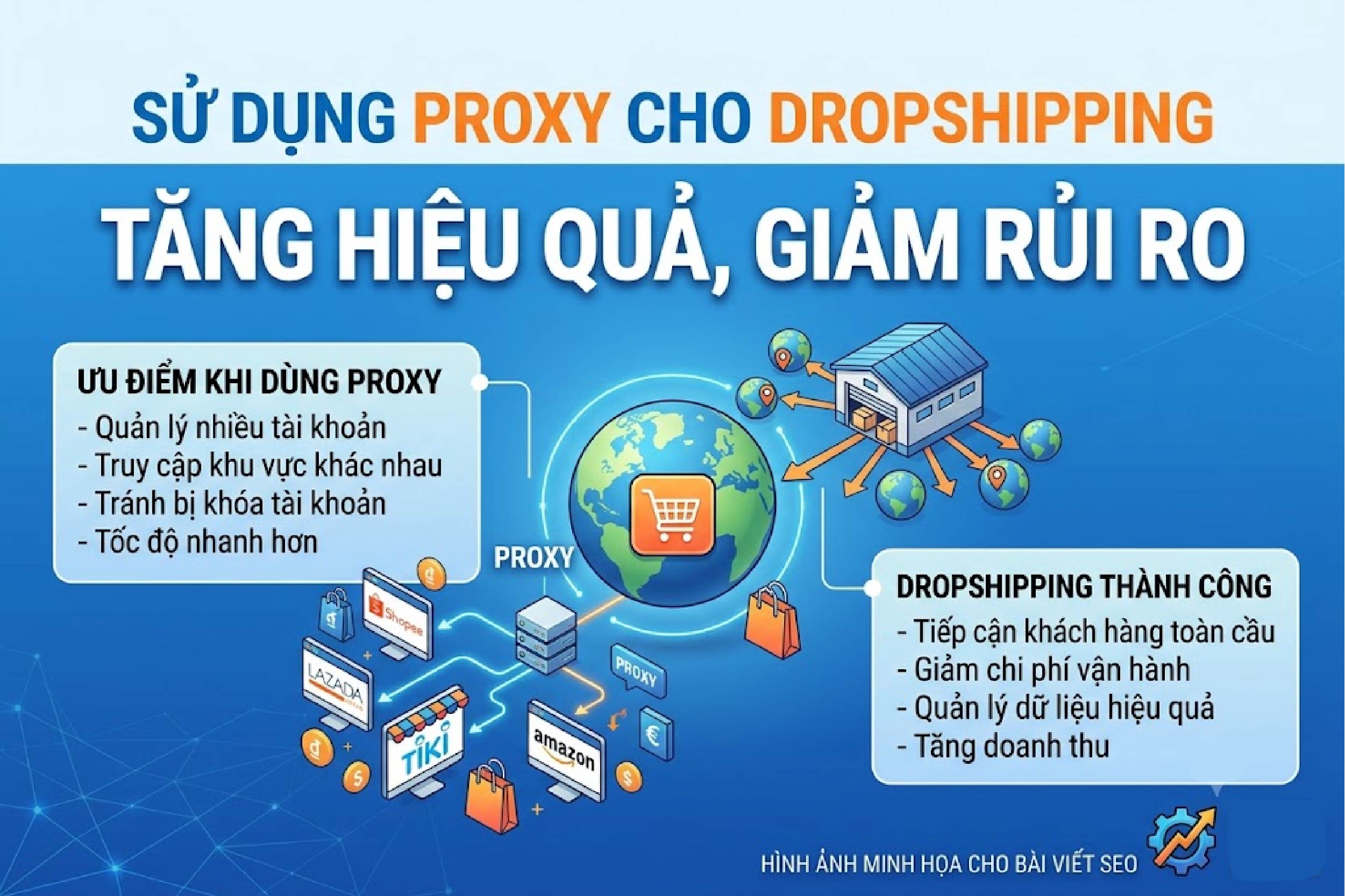 Proxy d&ugrave;ng cho Dropshipping