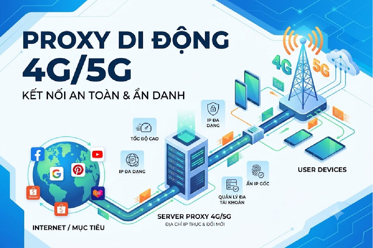 Proxy di động 4G/5G