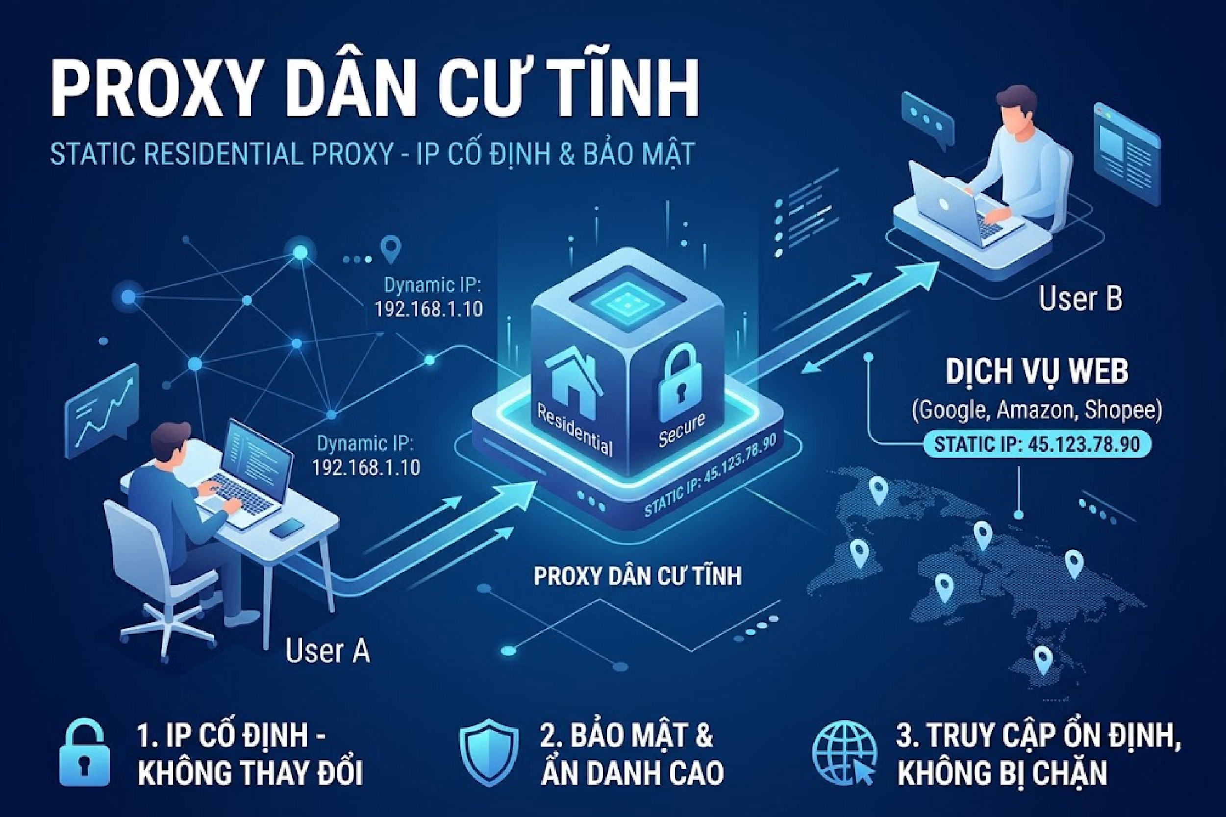 Proxy d&acirc;n cư tĩnh