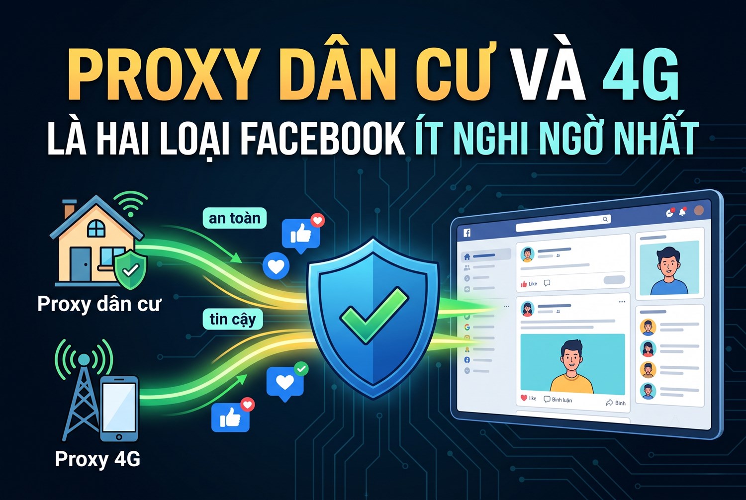 Proxy dân cư và 4G là hai loại Facebook ít nghi ngờ nhất