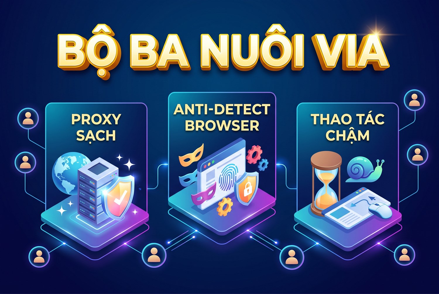 Bộ ba nuôi Via: proxy sạch + anti-detect browser + thao tác chậm