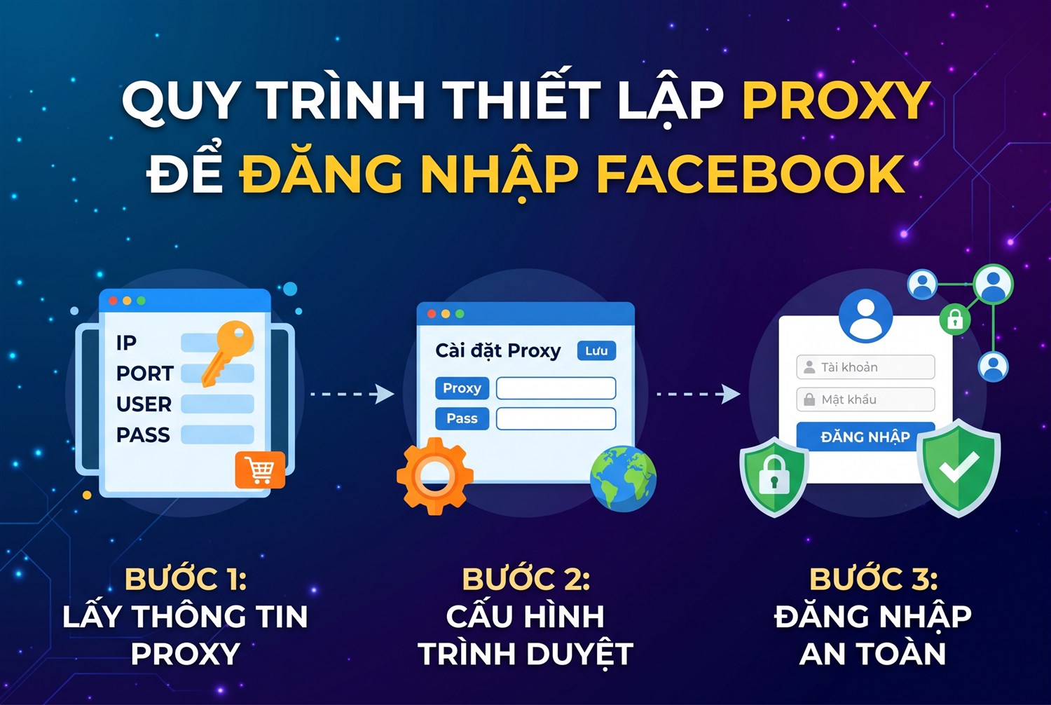 Quy trình thiết lập sau khi mua proxy để đăng nhập facebook
