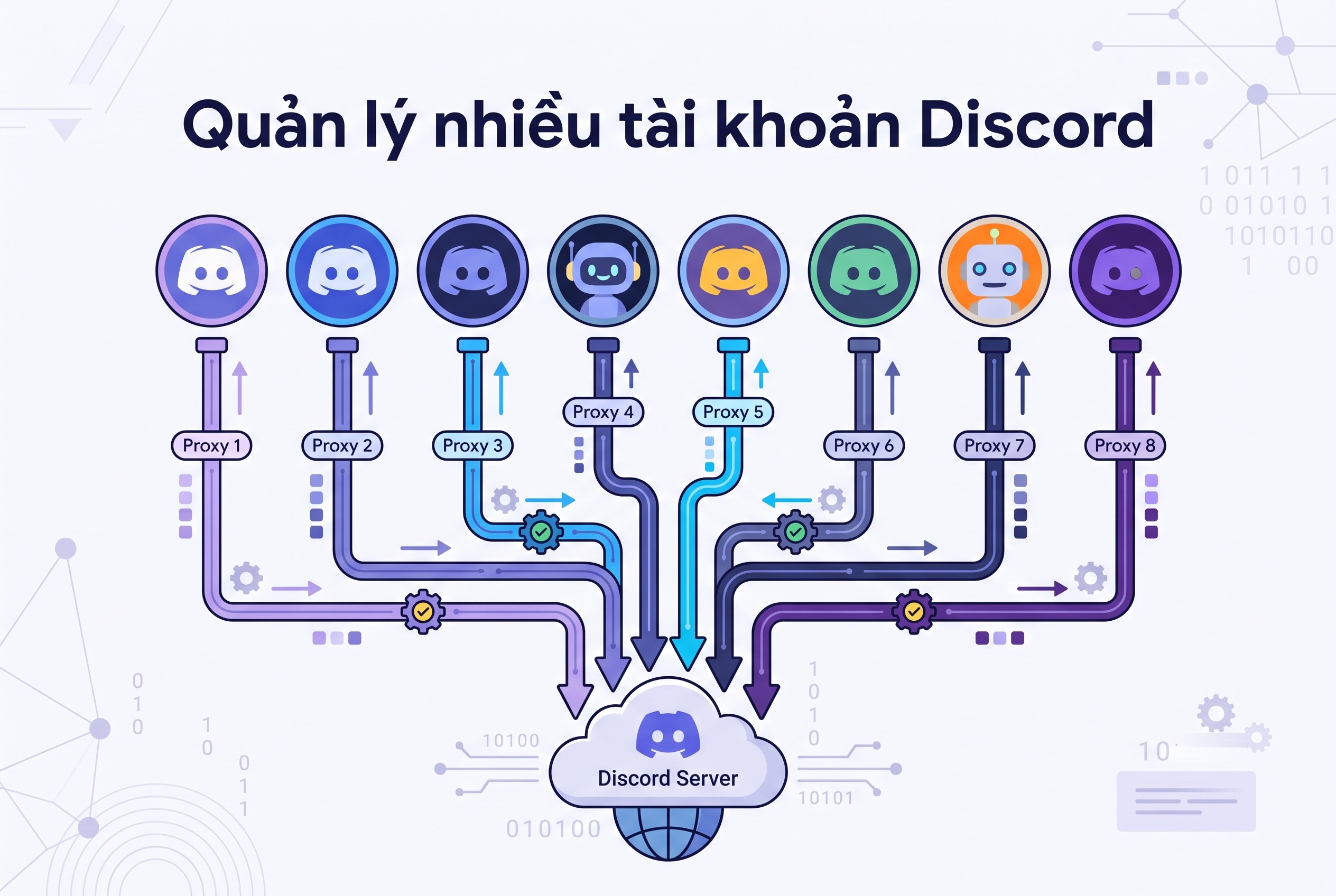 Quản lý nhiều tài khoản Discord