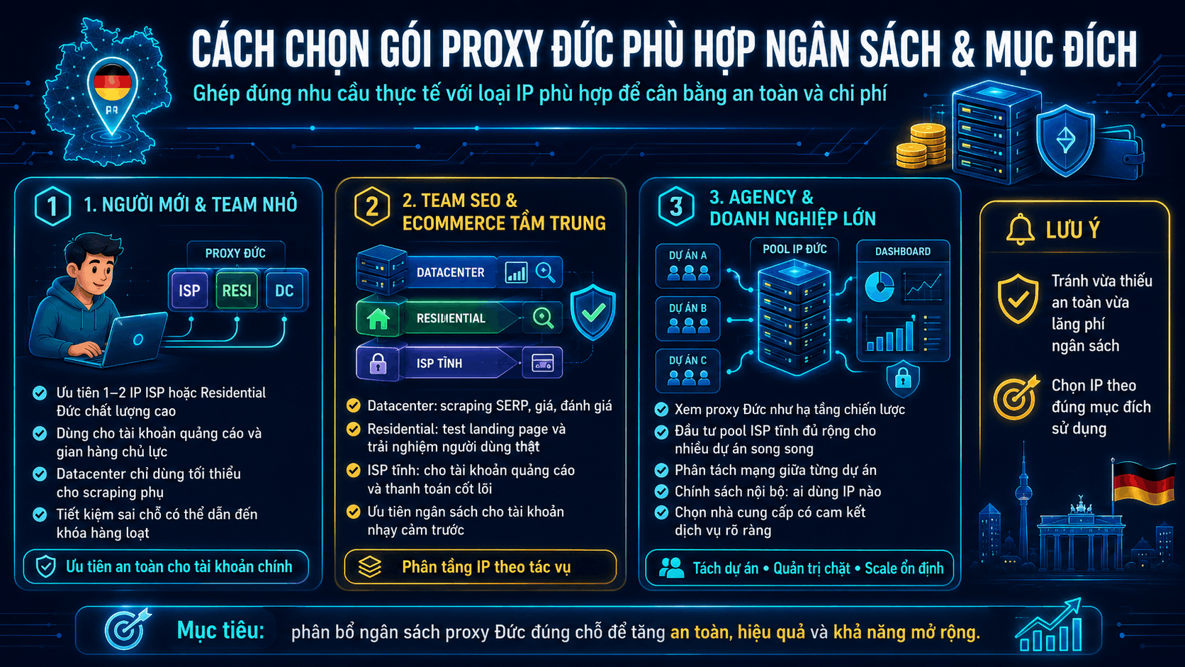 Cách chọn gói proxy Đức phù hợp ngân sách và mục đích