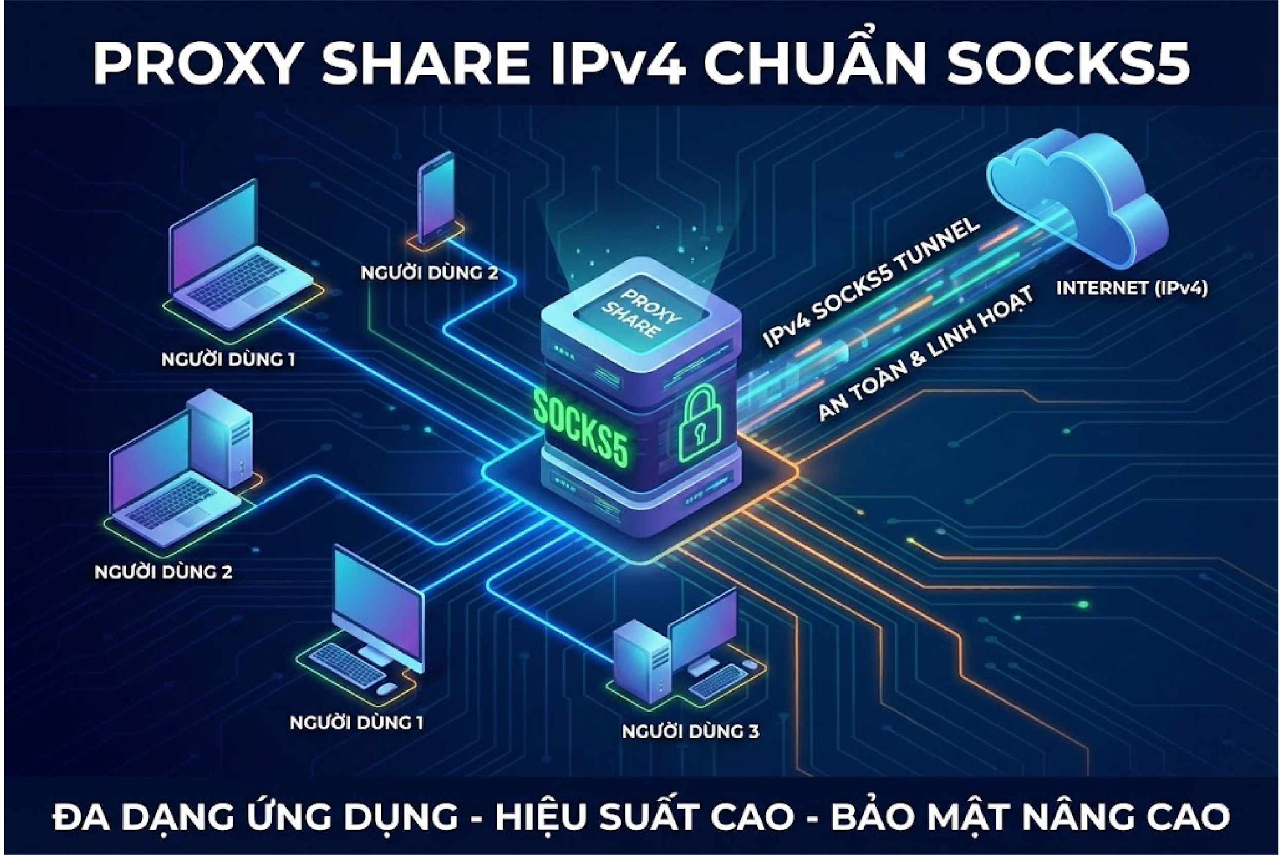 Proxy share IPv4 chuẩn SOCKS5