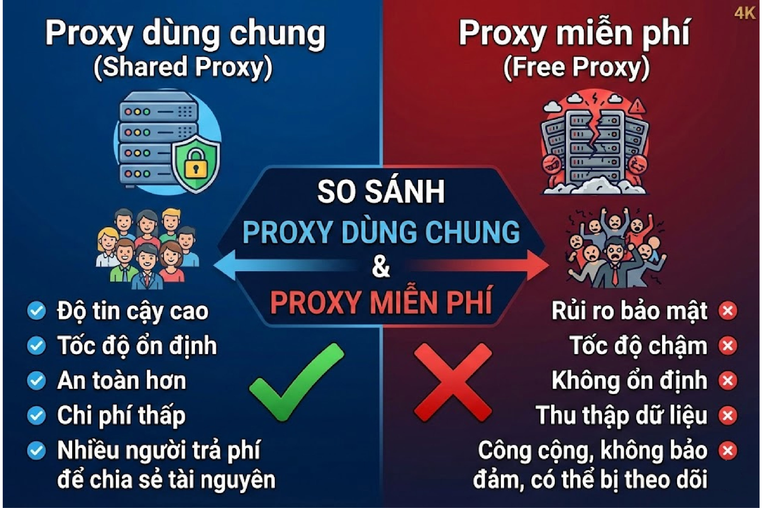 So s&aacute;nh Proxy d&ugrave;ng chung v&agrave; proxy miễn ph&iacute;