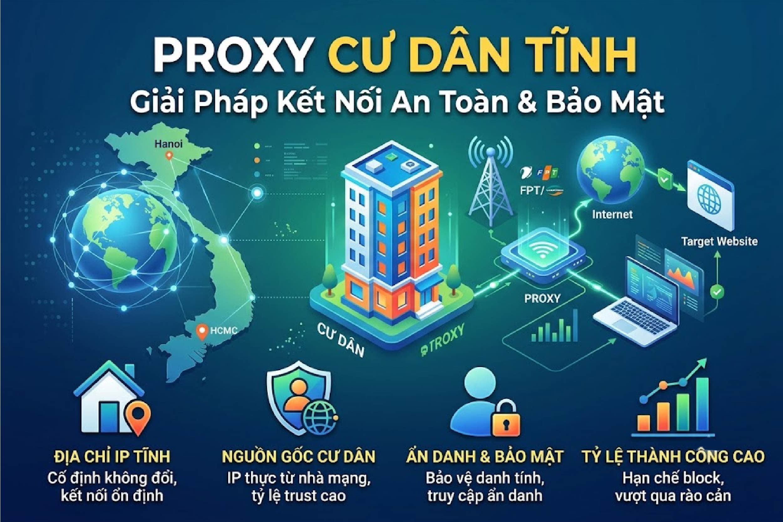 Proxy cư dân tĩnh