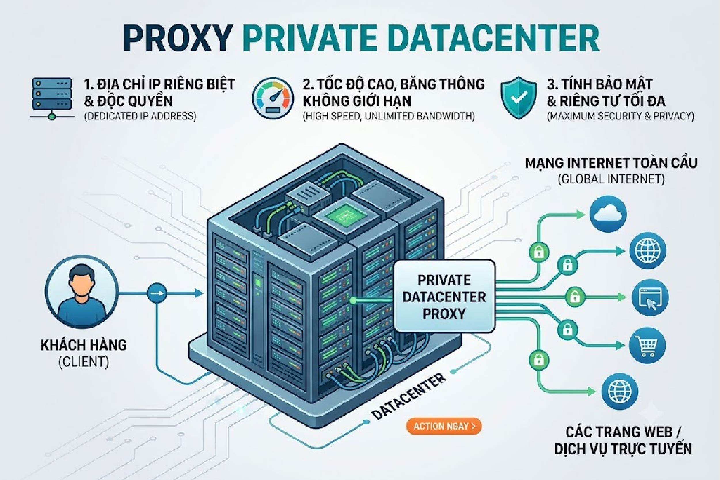 Proxy private datacenter