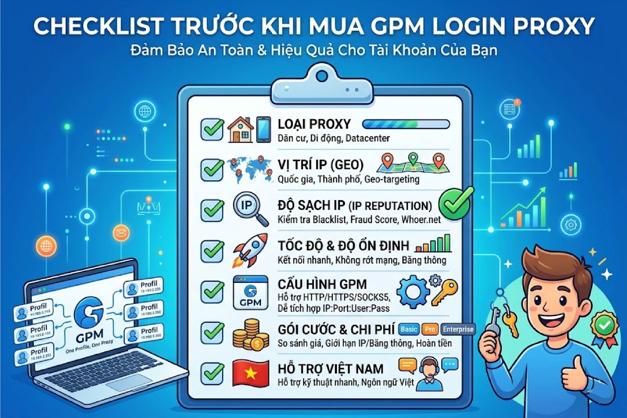 Checklist trước khi mua GPM Login Proxy