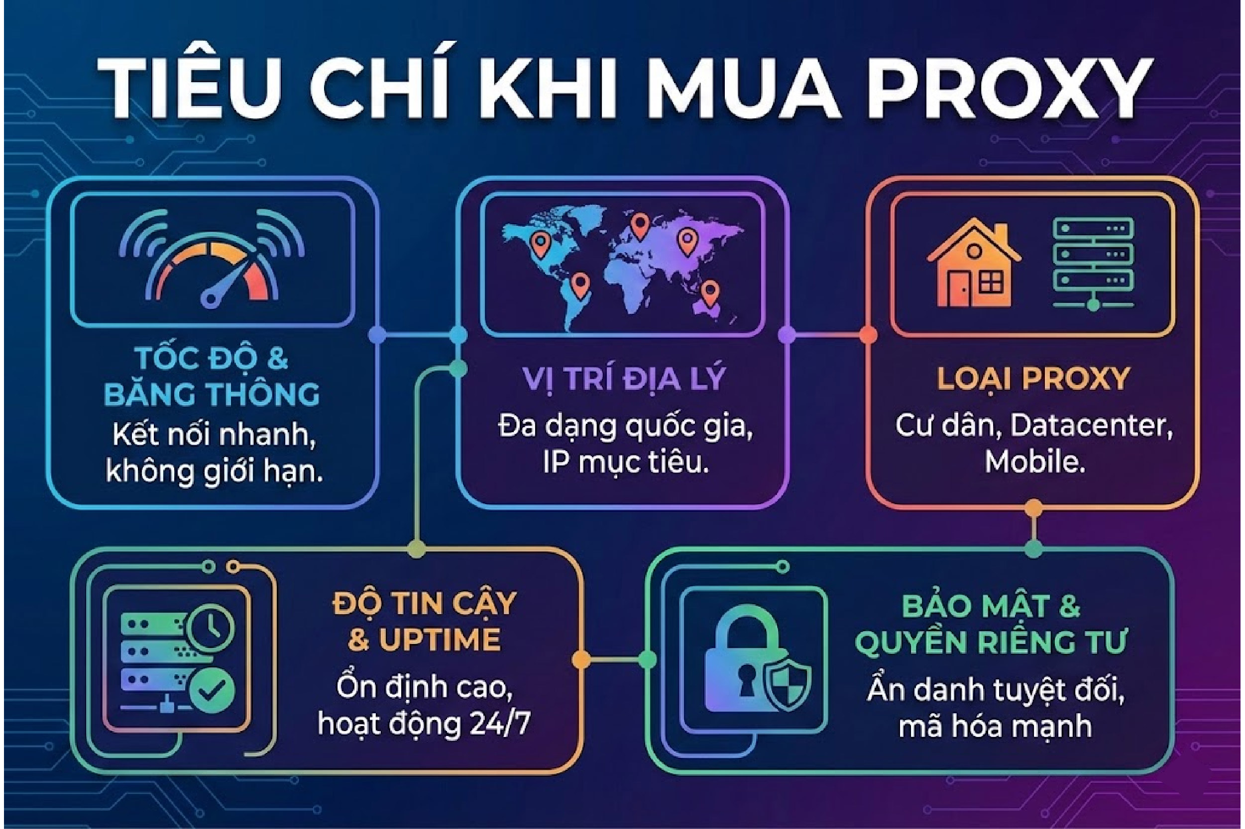 Ti&ecirc;u ch&iacute; khi mua proxy