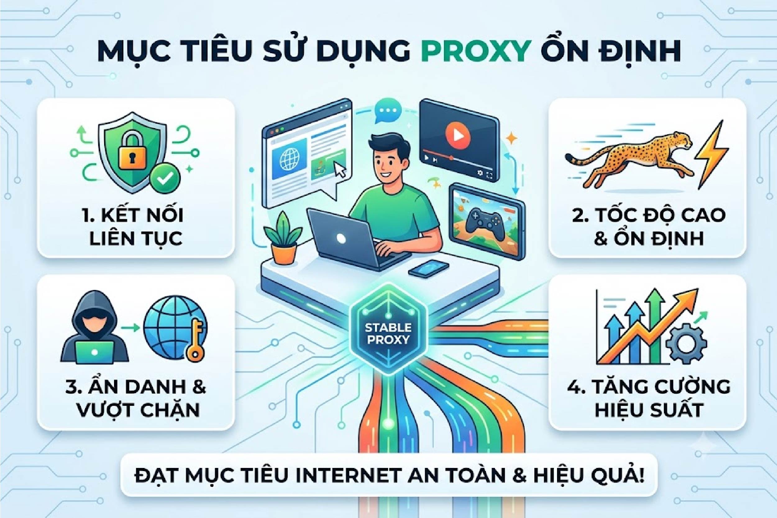 Mục tiêu sử dụng proxy ổn định